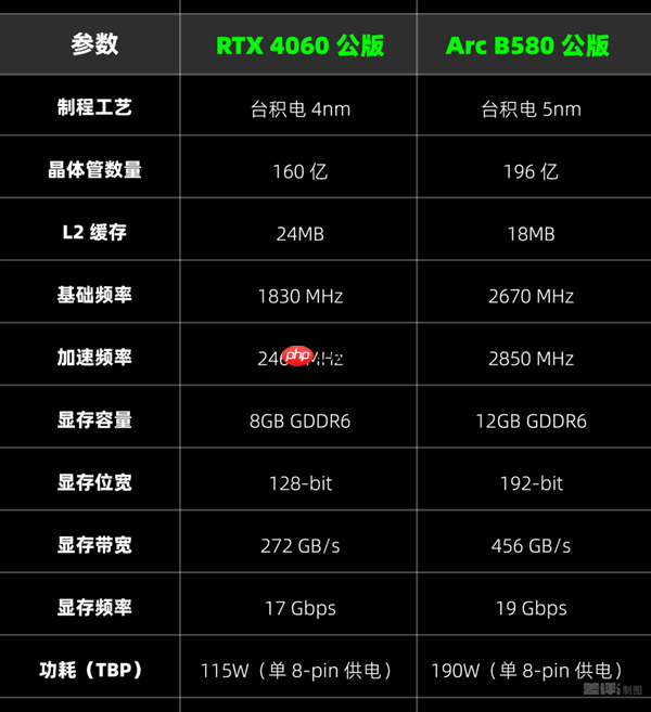 两千块的甜品卡 说出来你可能不信!我选英特尔