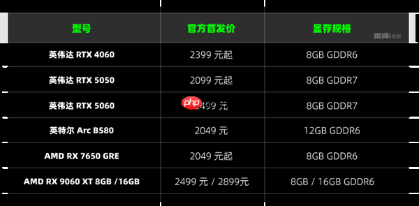 两千块的甜品卡 说出来你可能不信!我选英特尔