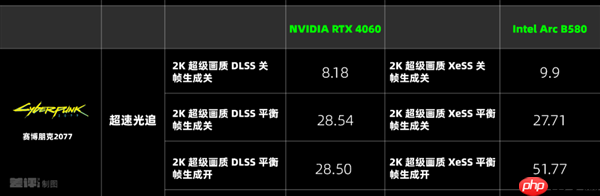 两千块的甜品卡 说出来你可能不信!我选英特尔