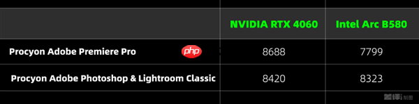 两千块的甜品卡 说出来你可能不信!我选英特尔