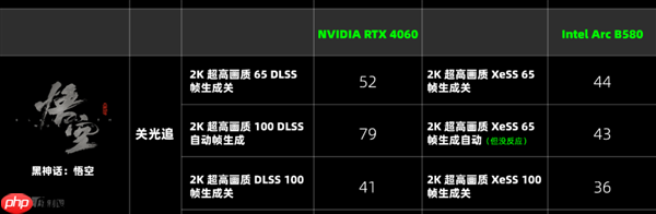 两千块的甜品卡 说出来你可能不信!我选英特尔
