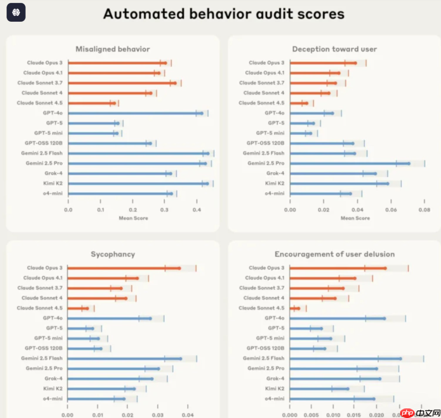 Anthropic开源Petri，AI代理助力模型安全审计