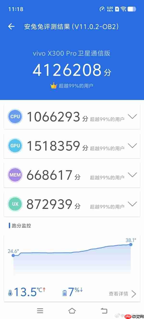 vivo再次拿下国内份额第一!连续四年三个季度领先