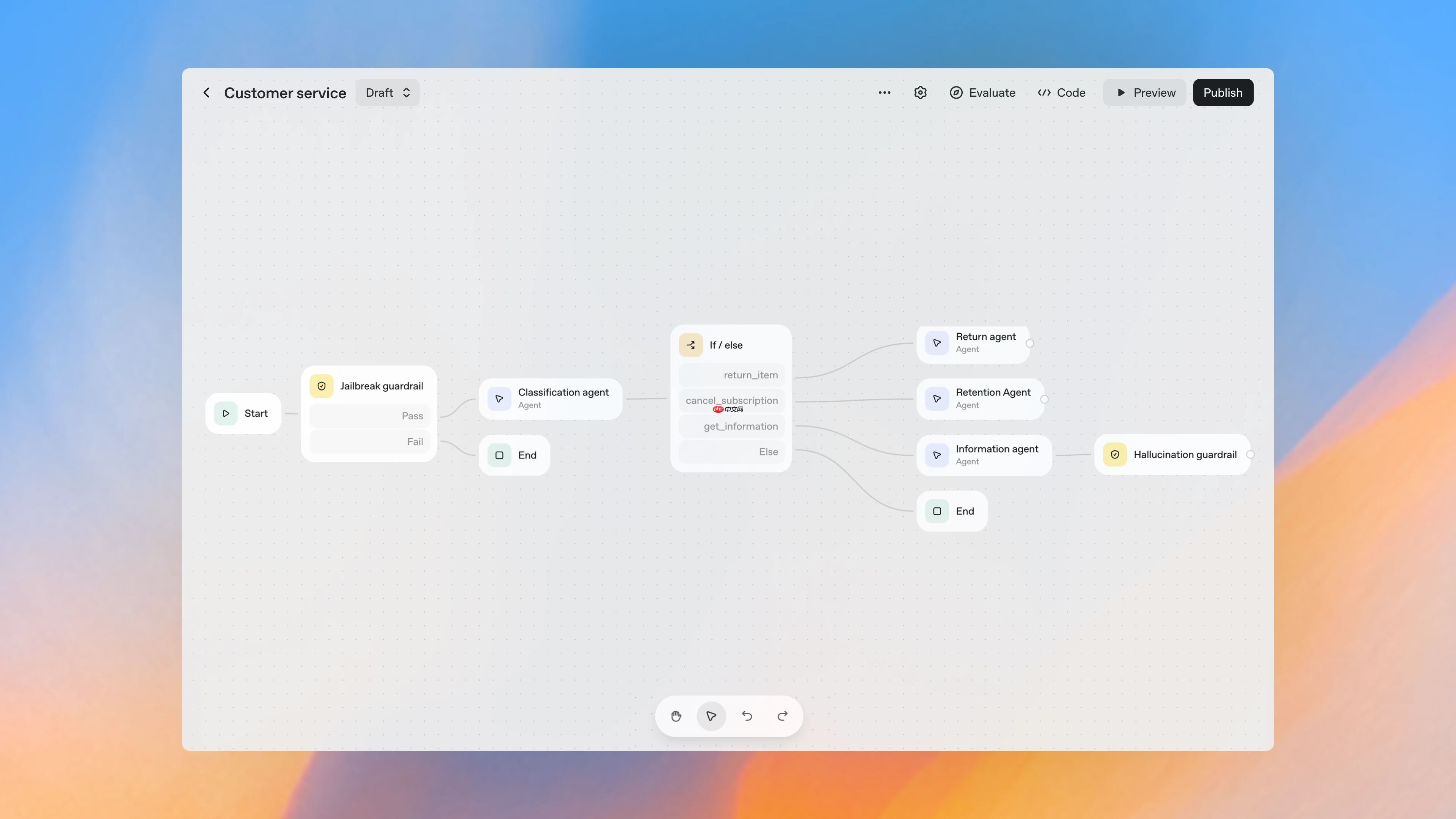 OpenAI 推出全新开发套件 AgentKit,更高效地构建、部署和评估 AI Agents