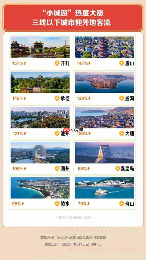 国庆非遗体验受欢迎 琉璃烧制、制陶、评弹等抖音团购增长1.5倍以上