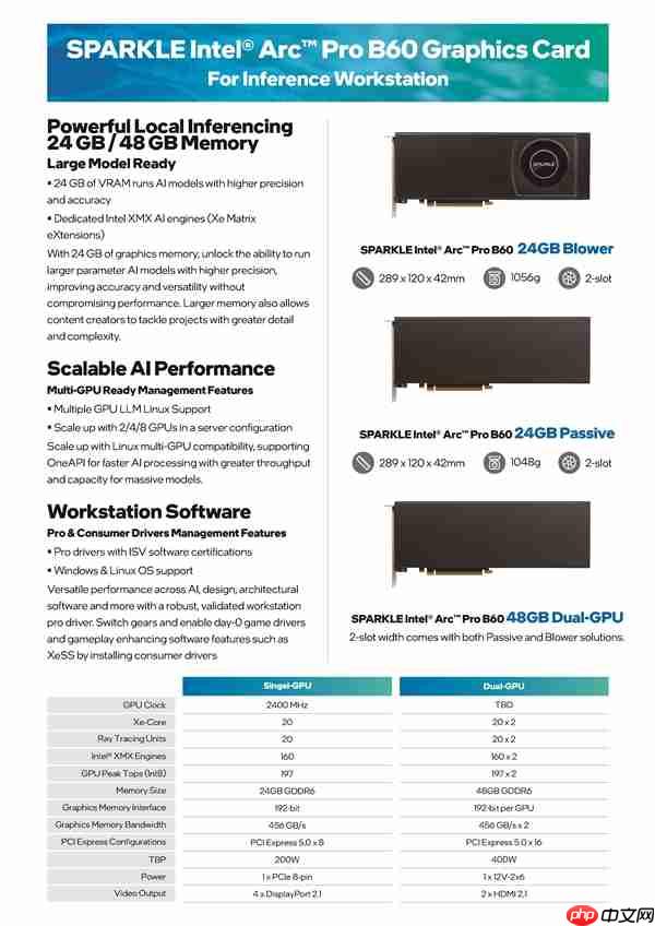 撼与打造最强Intel专业显卡工作站：16块双芯卡、768GB显存、10千瓦电源
