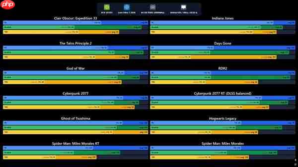 同样带宽 雷电5外置显卡居然完败于OCuLink!