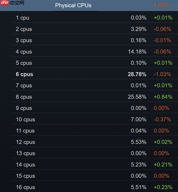 8GB显卡、6核心CPU：死亡倒计时！