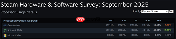 8GB显卡、6核心CPU：死亡倒计时！