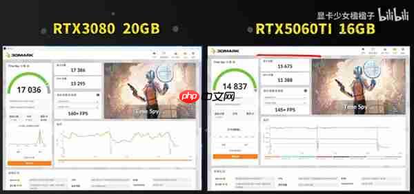 为普通游戏用户设计：国内厂商推出RTX 3080 20GB！性能超5060 Ti