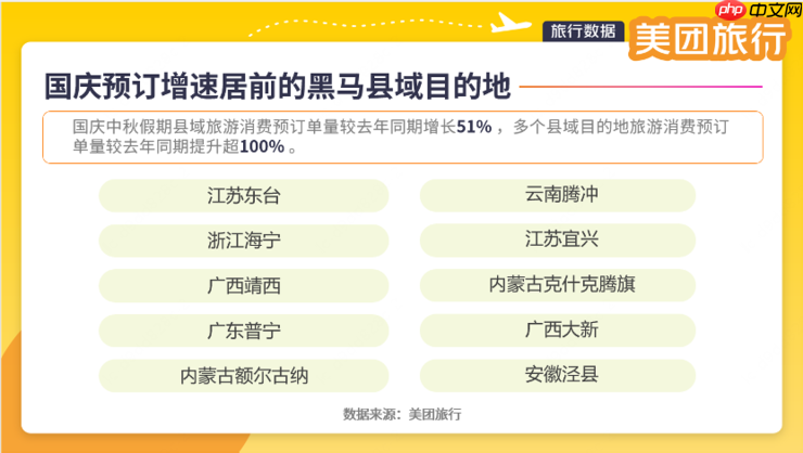 第一批游客已到达!美团旅行发布国庆假期首日热度Top 10景区,山东、上海、广东等多地景区入选