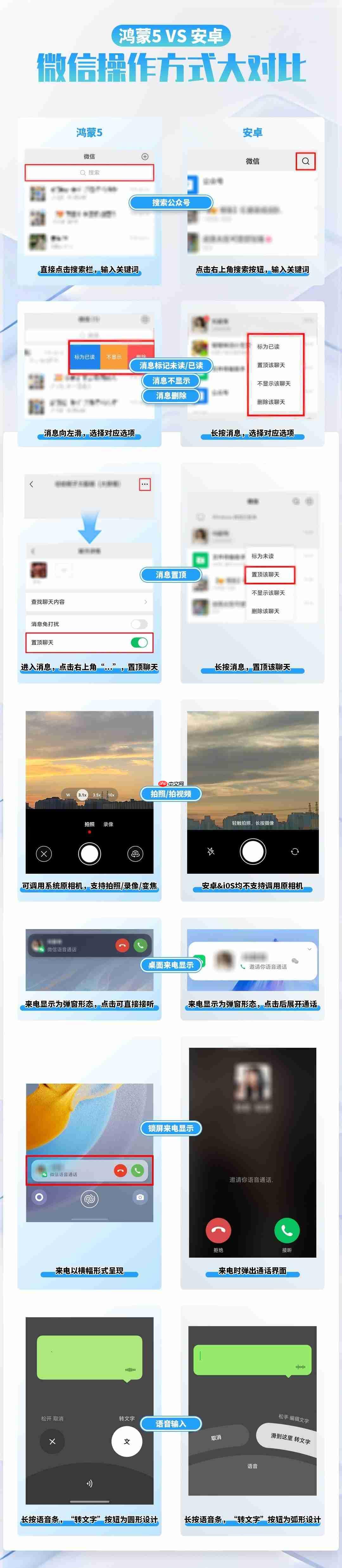 从操作逻辑到性能表现:一文秒懂鸿蒙版微信与安卓版的差异