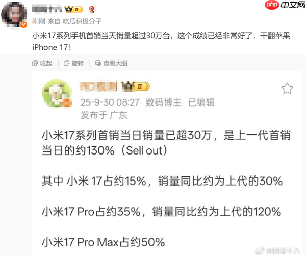 小米17系列手机首销当天销量超30万台 Pro机型最卖座:网友喊话打败苹果17