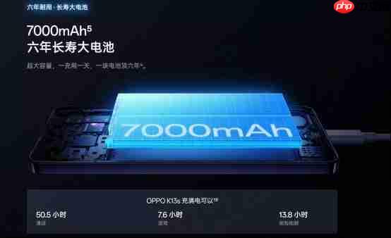 “三防”门槛再降!OPPO K13x杀入百元市场:IP69级防护+信号穿墙王