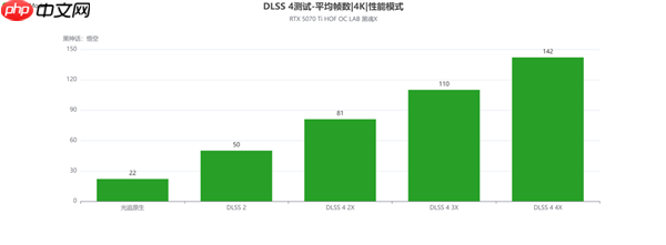 影驰RTX 5070 Ti HOF OC LAB黑魂X评测|纯黑哑光 旗舰性能