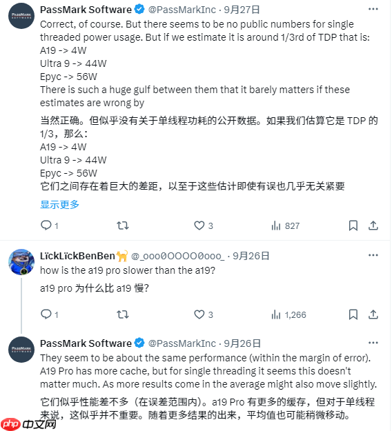 苹果A19单核性能登顶全球第一!超越一众PC CPU:功耗仅4W