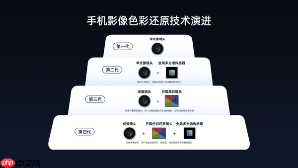 OPPO Find X9系列影像技术揭晓 10月16日正式发布