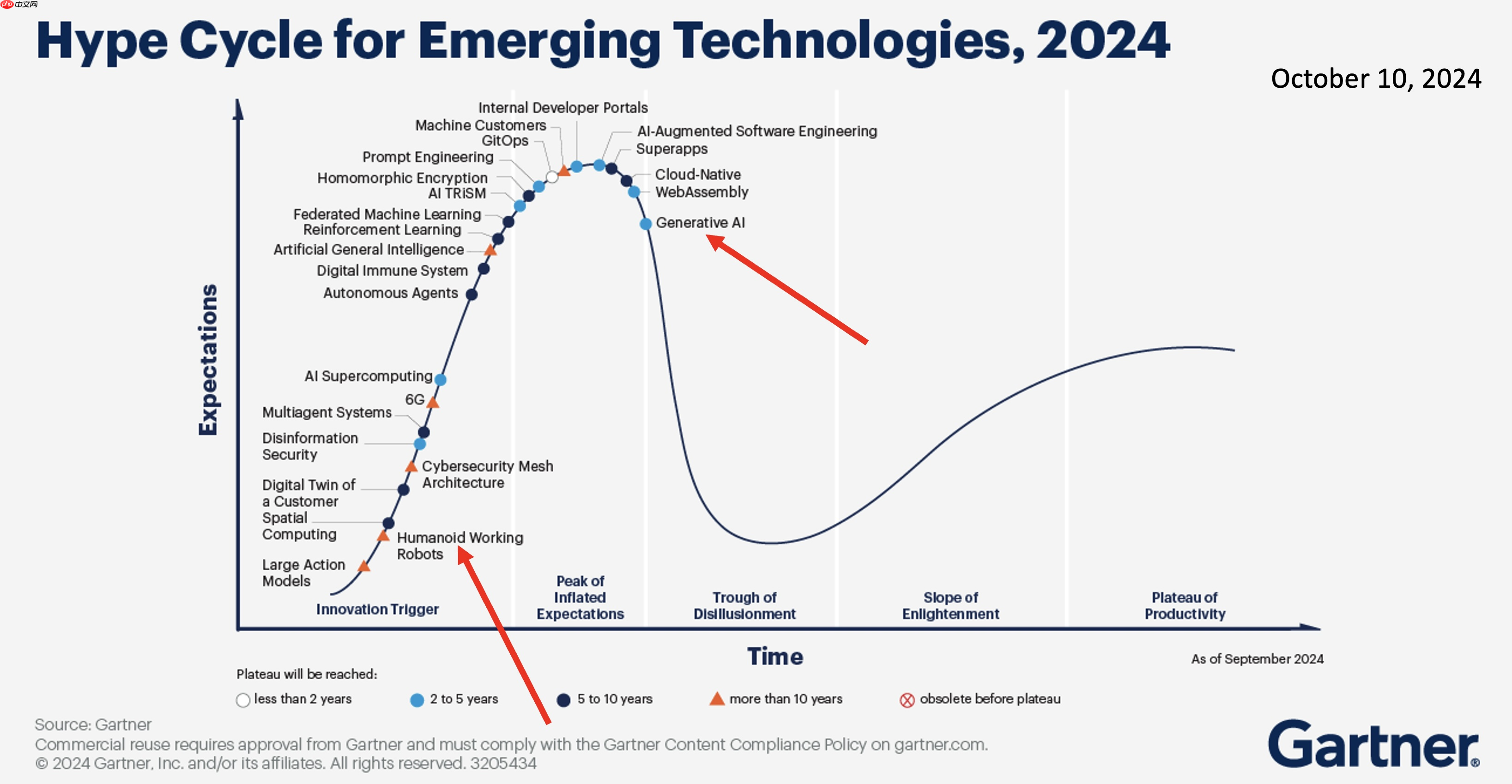 世界著名机器人专家“泼冷水”:人形机器人泡沫注定会破裂