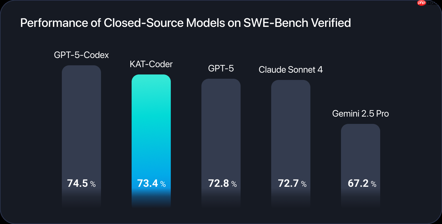快手 Kwaipilot 团队发布两款 KAT 系列 Agentic Coding 大模型