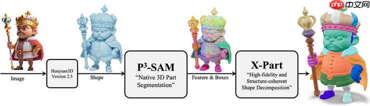 腾讯混元3D两大应用模型开源:3D生成迈入精准可控时代
