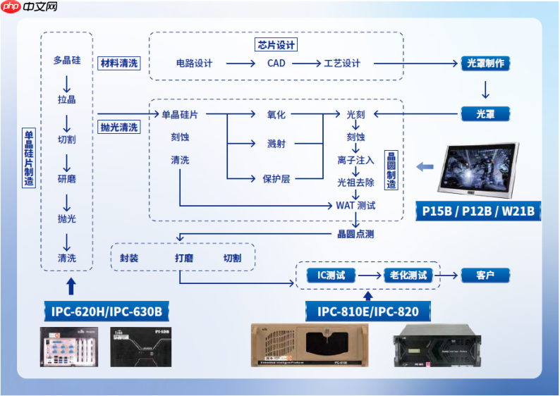 中国心片的征程,研祥智能同在!