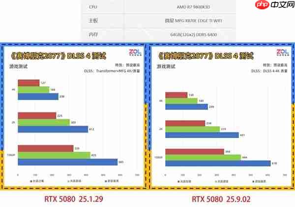显卡驱动需要频繁更新吗：到底什么时候应该更新驱动