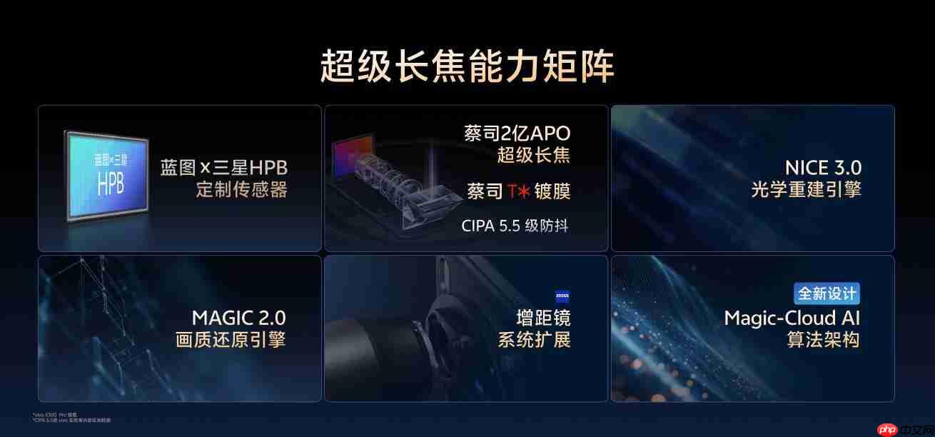 两亿像素定制传感器加持:vivo X300系列影像全面升级