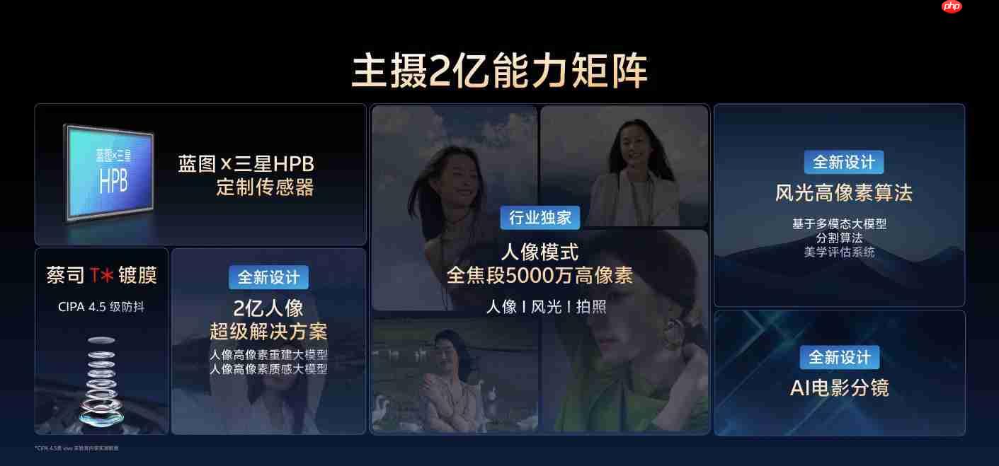 两亿像素定制传感器加持:vivo X300系列影像全面升级