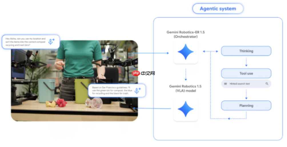 谷歌DeepMind推出双AI机器人系统新成果亮相