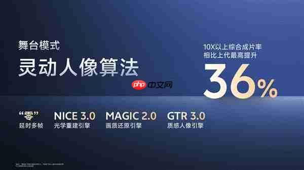 vivo X300 Pro首发灭霸2亿像素：vivo三星联合研发