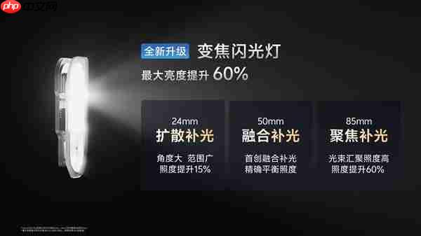 vivo X300系列行业首发4K 60帧电影人像视频:出巨片