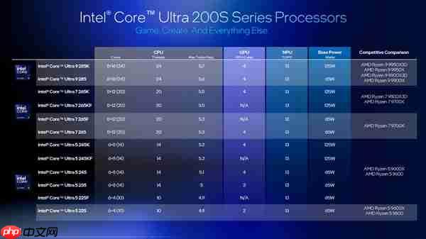 Intel劝你选酷睿Ultra 200S:游戏性价比超锐龙9000!