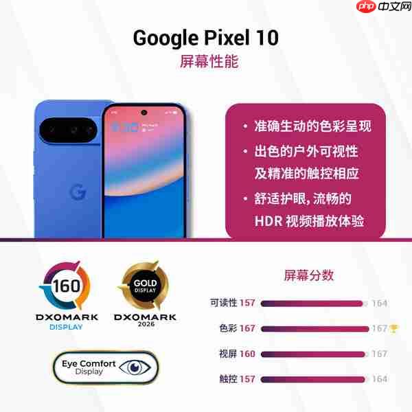 谷歌Pixel 10系列DXO屏幕测试成绩出炉 拿下全球第一