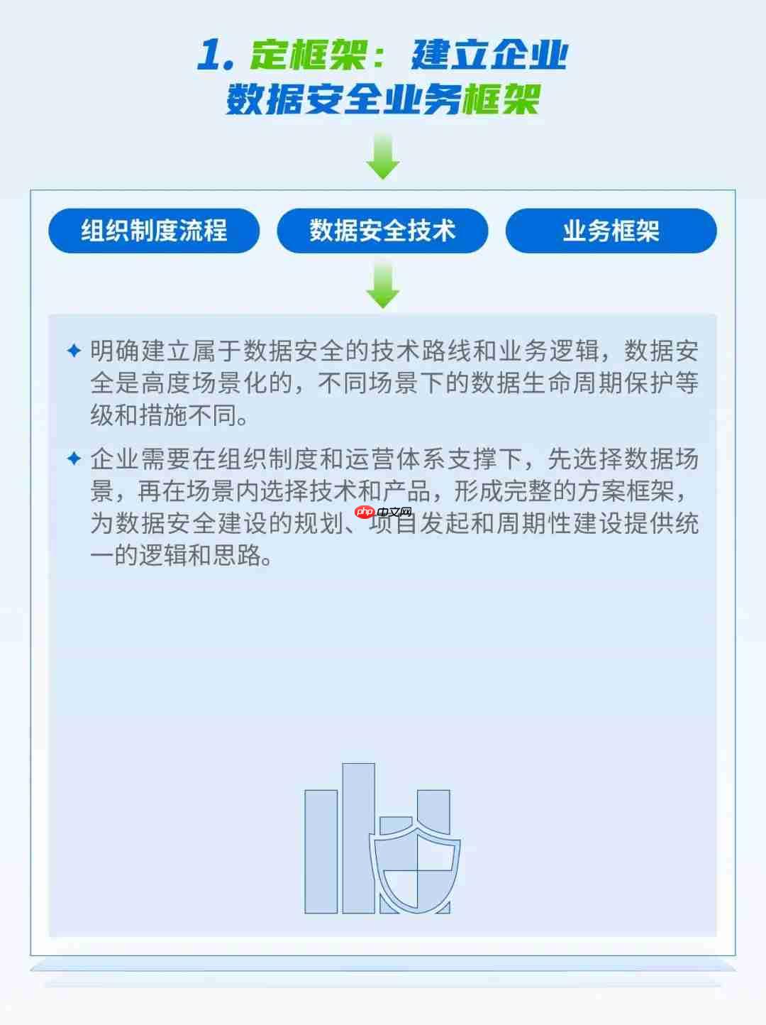 告别「难落地、不实用」:深信服数据安全平台以AI重塑数据安全