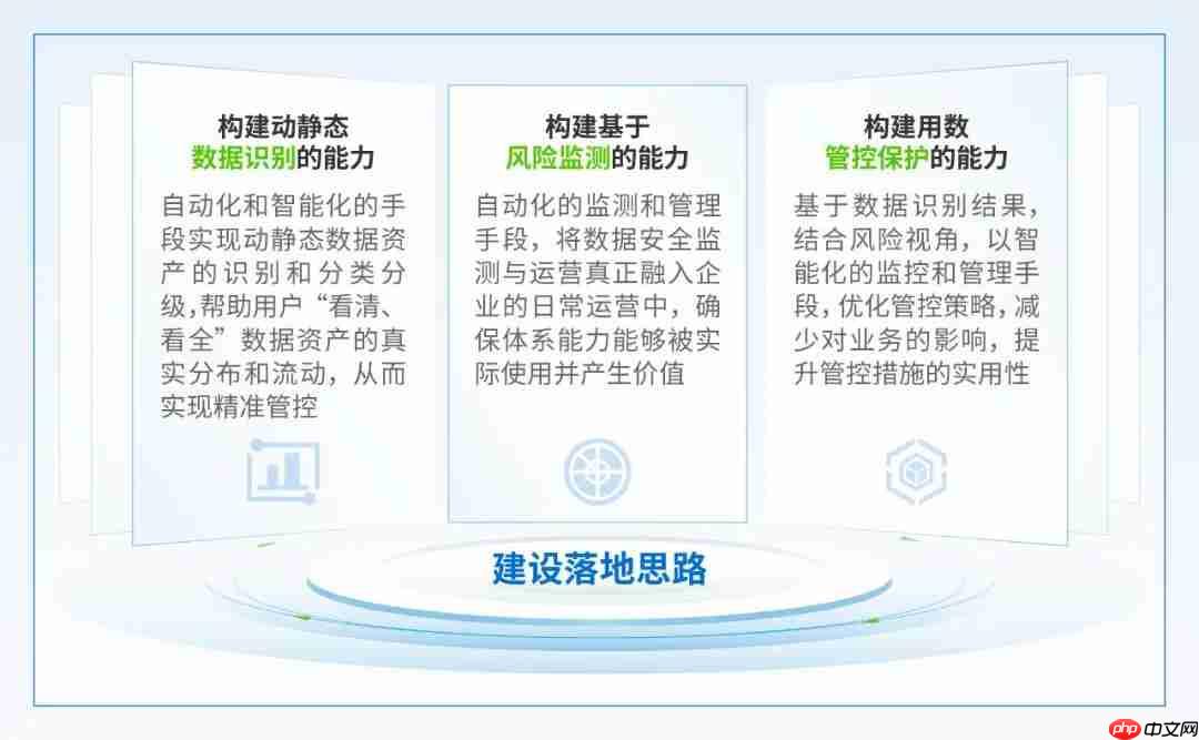 告别「难落地、不实用」:深信服数据安全平台以AI重塑数据安全