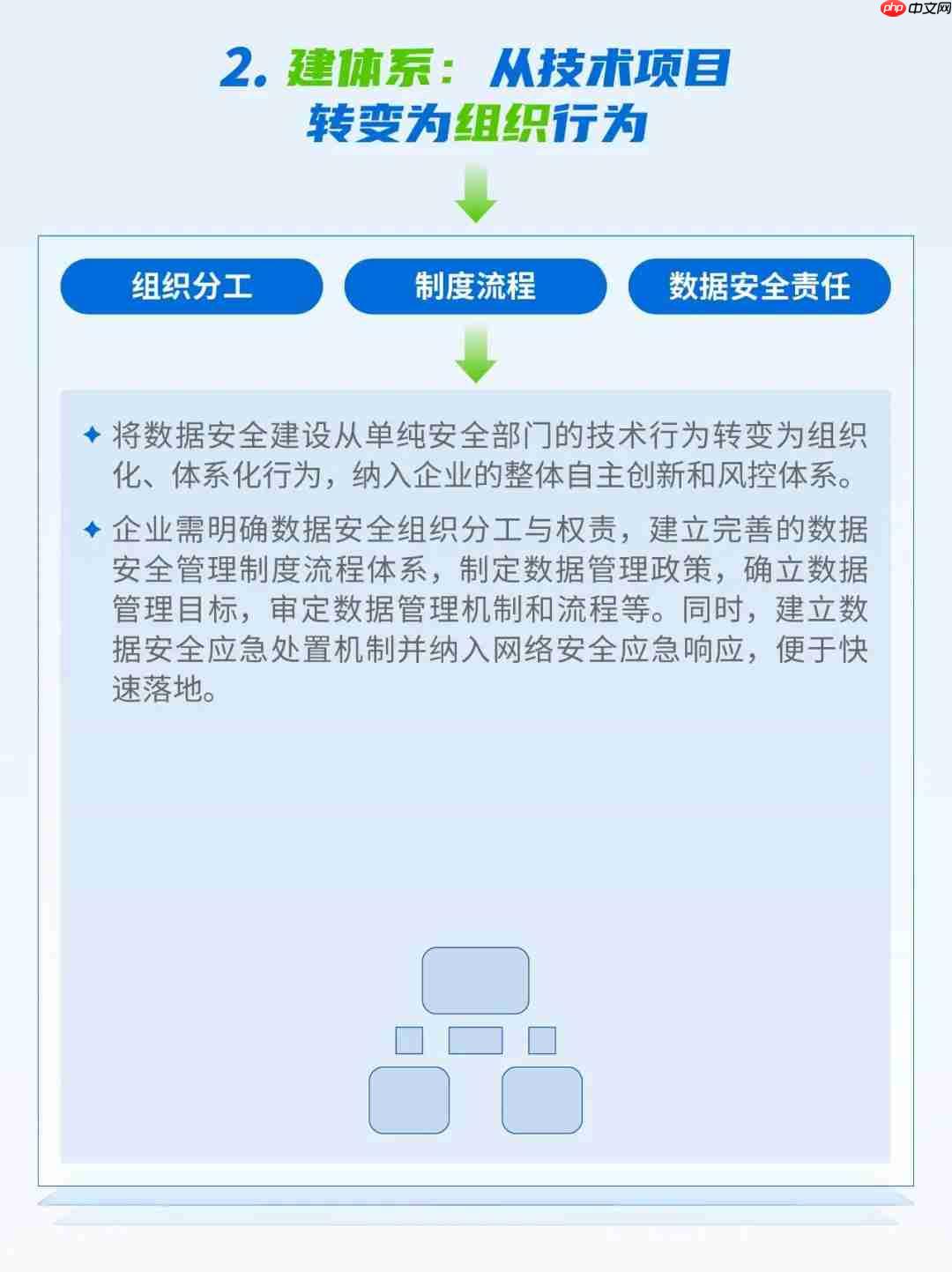 告别「难落地、不实用」:深信服数据安全平台以AI重塑数据安全