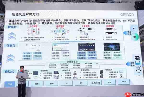 数智融合驱动新质生产力,欧姆龙自动化亮相2025工博会