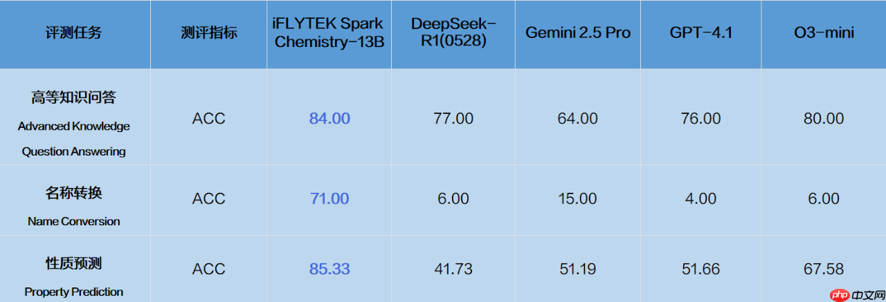 科大讯飞开源星火化学大模型和文生音效模型