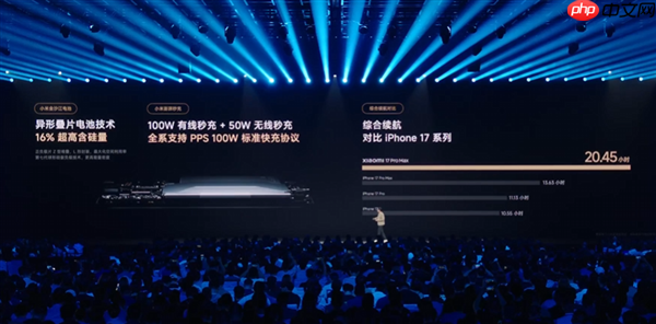 5999元起!小米17 Pro Max正式发布:首发秒享背屏 全面对标iPhone 17 Pro Max