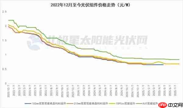 光伏组件“危机”如何化解 多方联动构建光伏产业高质量发展新格局