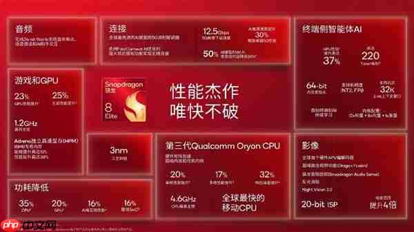 第五代骁龙8至尊版发布 高通高管:我们不干虚假跑分这种事