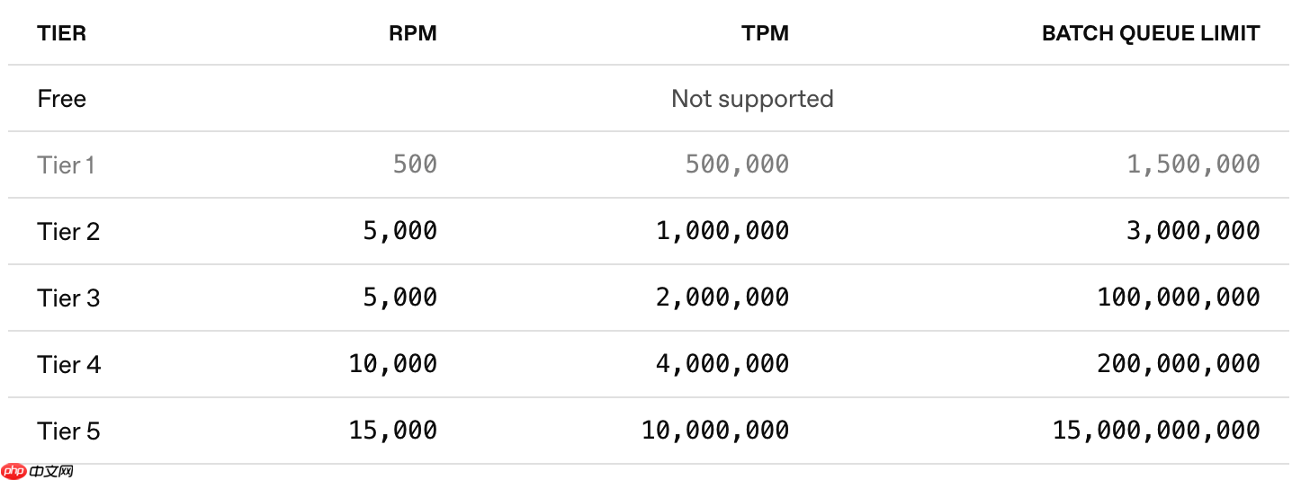OpenAI 上线 GPT-5-Codex 模型 API