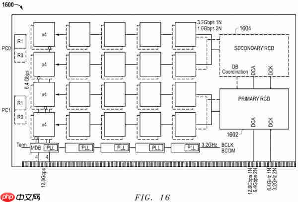 AMD推出全新DDR5技术:底层不变 频率翻倍到12.8Gbps