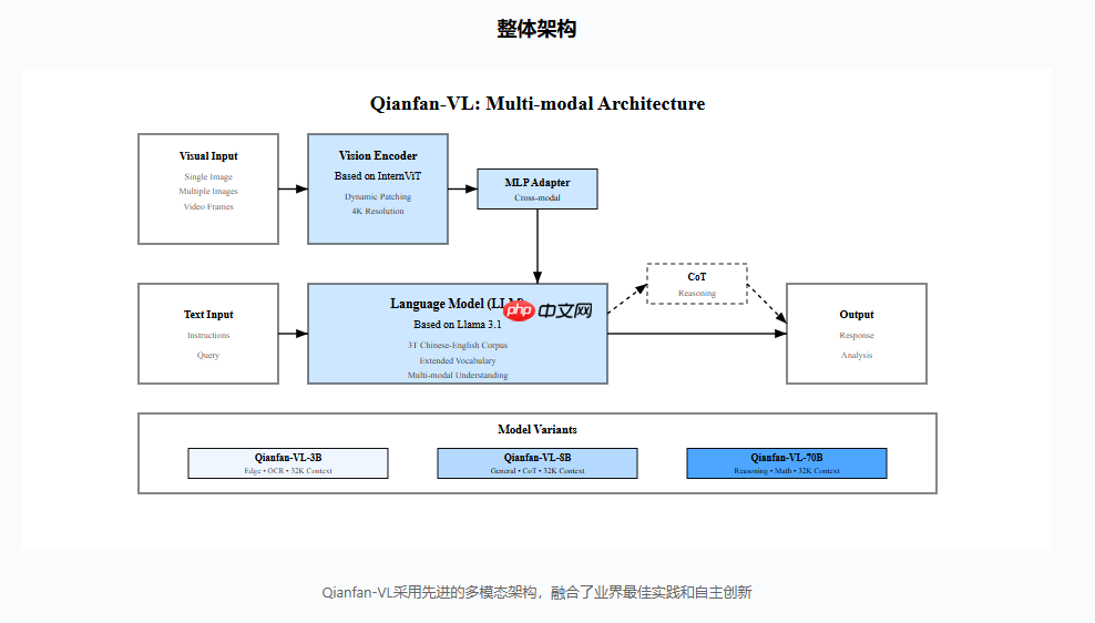 百度推出多尺寸Qianfan-VL模型，满足不同场景需求