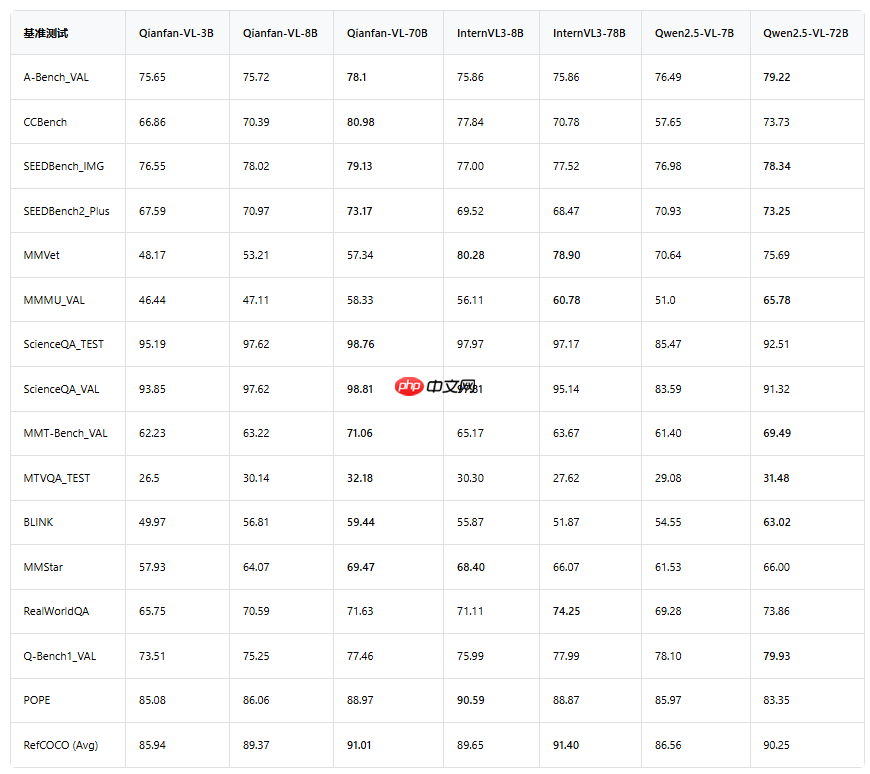 百度推出 Qianfan-VL 模型 多尺寸模型满足不同场景需求