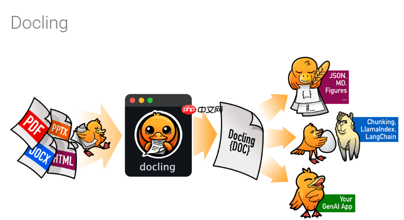 IBM 推出 Granite-Docling-258M 模型,助力文件转换技术新突破