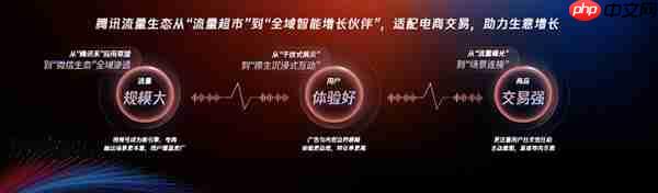 腾讯广告携手京东重磅发布京腾4.0:AI驱动全域智能营销新时代 破解增长难题