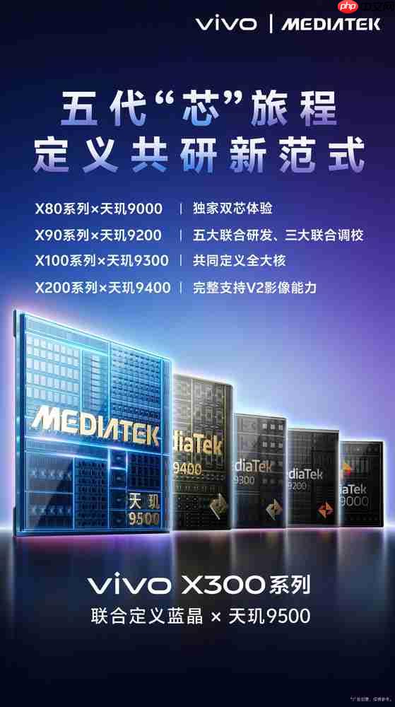 vivo X300系列官宣搭载联发科天玑9500 还有自研心片!