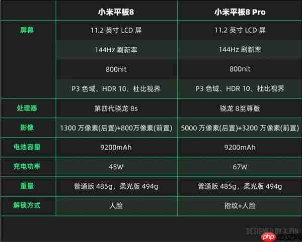 标准版干翻上代Pro:小米用苹果思维做安卓平板