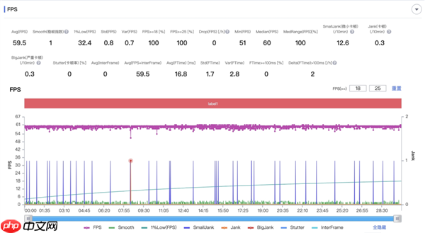 标准版干翻上代Pro:小米用苹果思维做安卓平板